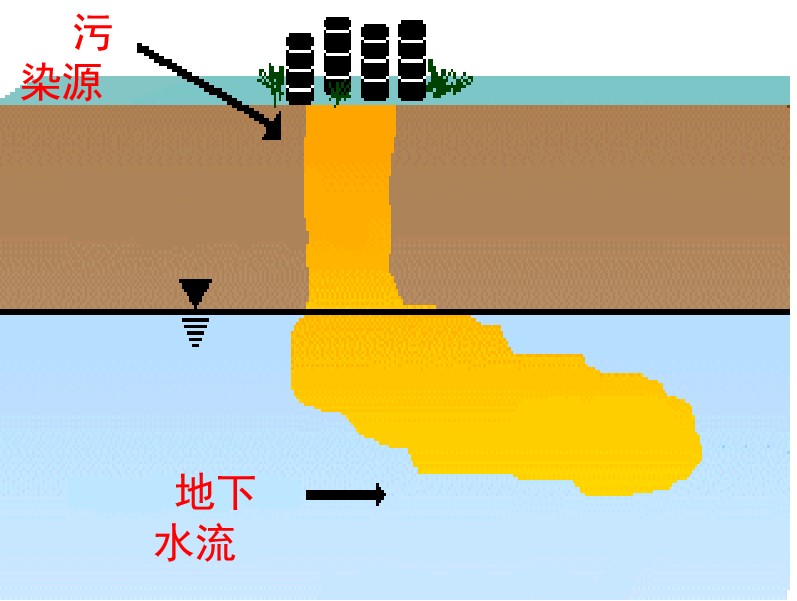 關(guān)于進(jìn)一步規(guī)范城鎮(zhèn)（園區(qū)）污水處理環(huán)境管理的通知